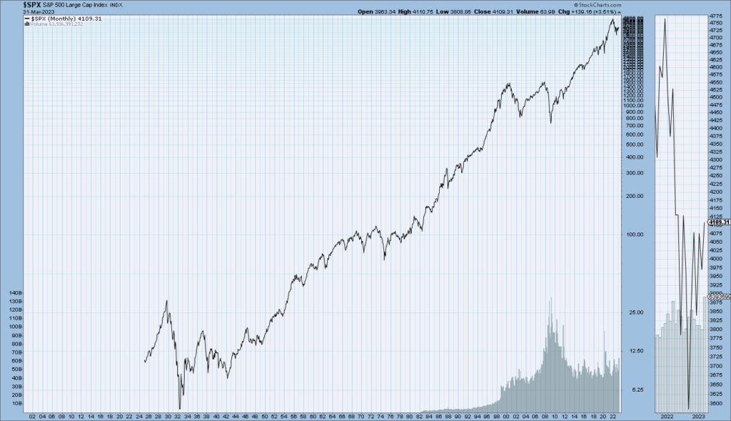 S&P500 since 1925