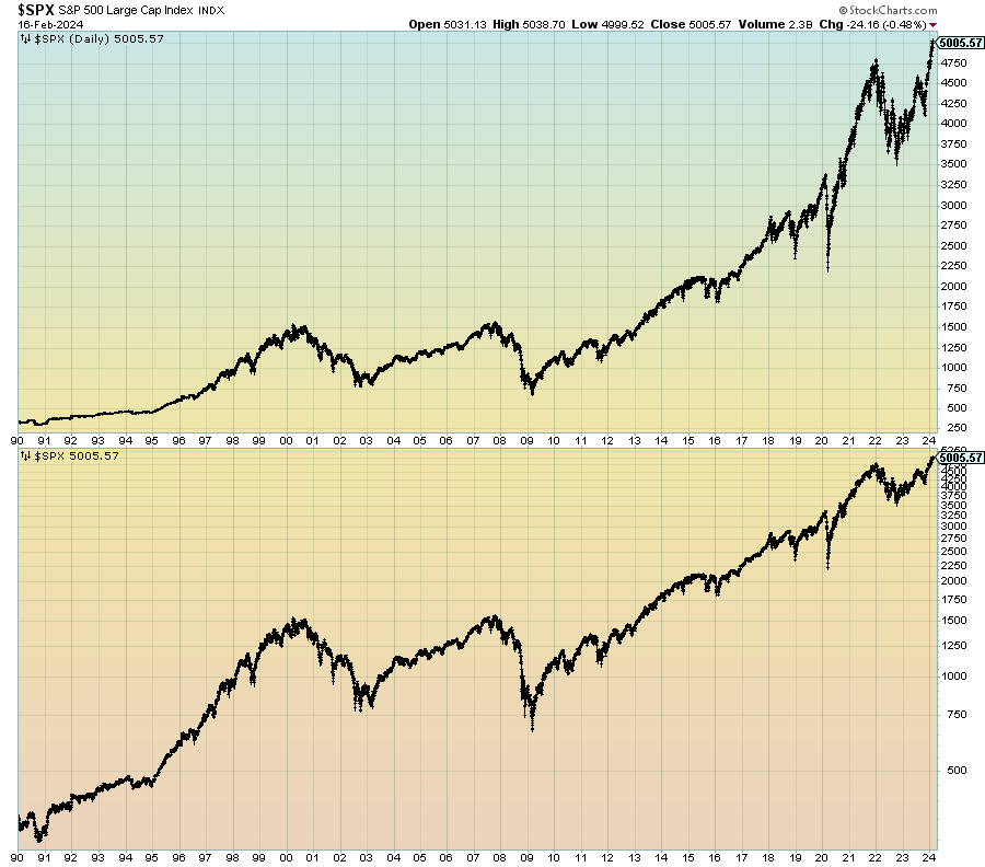 S&P500 since 1990