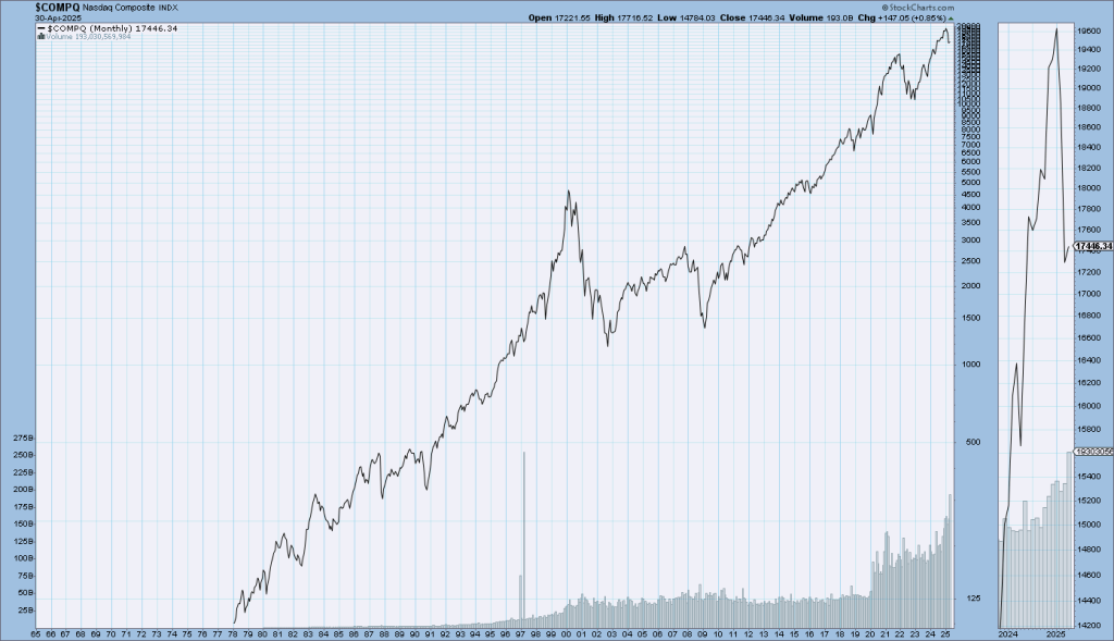 Nasdaq Composite