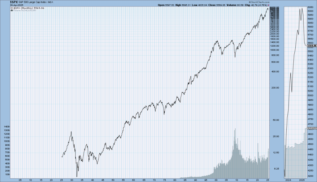 S&P500