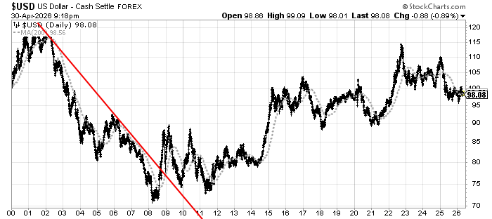 U.S. Dollar