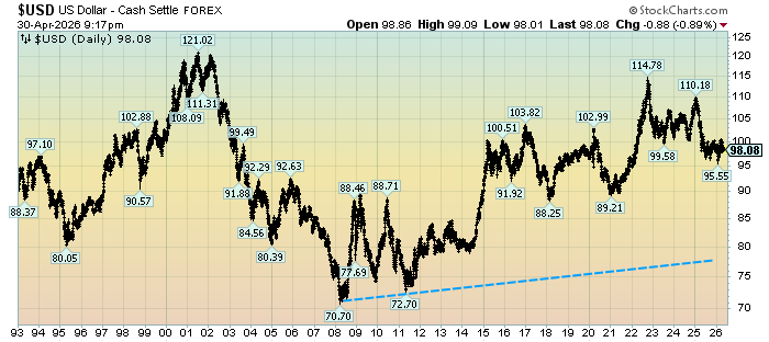 U.S. Dollar