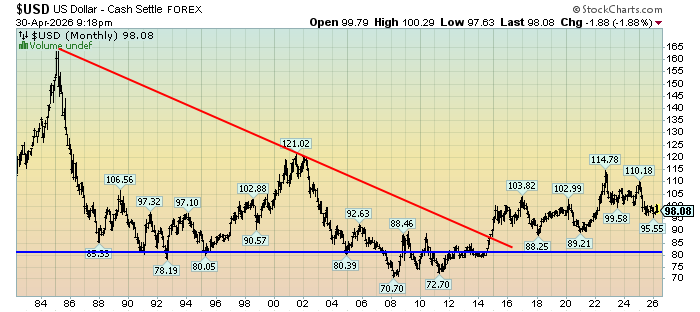 U.S. Dollar