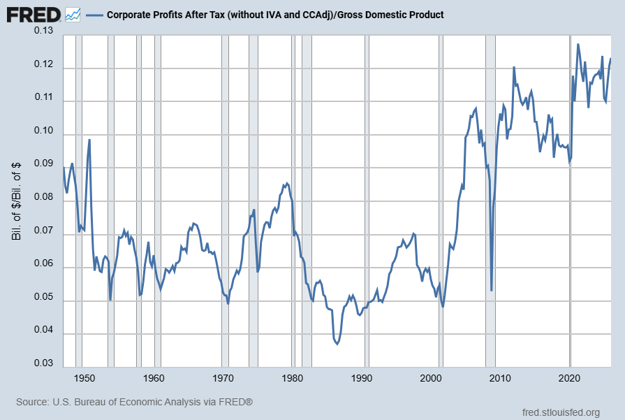 CP-GDP .12311