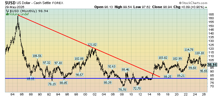 USD monthly 98.94