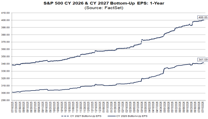 S&P500 EPS 2026-2027